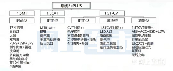 奇瑞瑞虎5x PLUS六天后上市配艾瑞泽8同款内饰-图4
