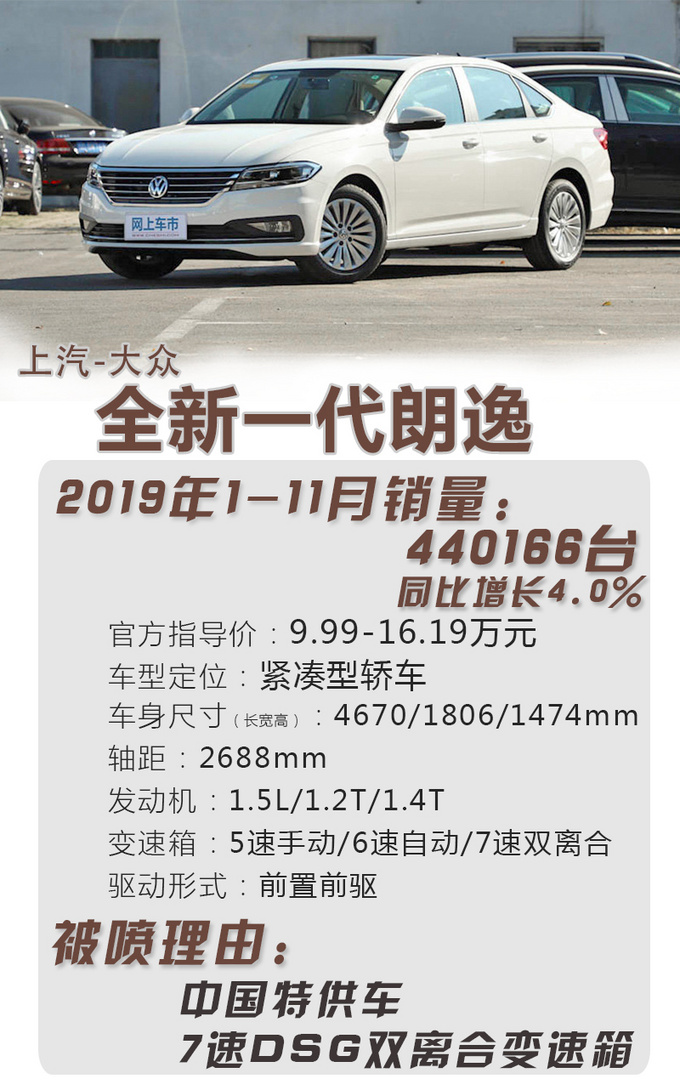 2019被狂喷但依然热销的车-图3