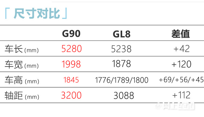 上汽大通G90全新MPV发布比GL8还大 或20.98万起-图5