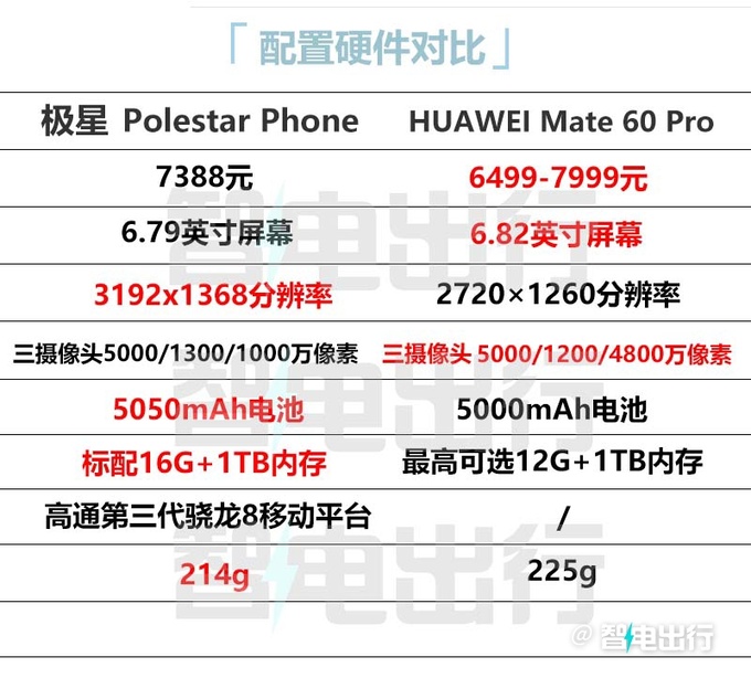 左:魅族21pro 右:极星polestar phone