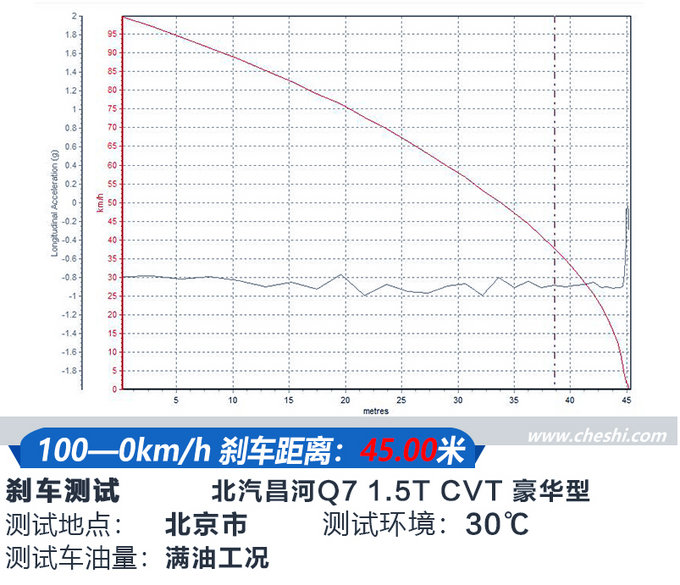 不仅只有一身华丽的外表 试驾北汽昌河Q7-图6