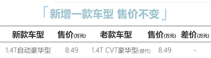 吉利远景X6新车型上市 升级6AT 售价不变-图1