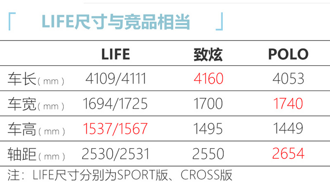东风本田LIFE上市 XX-XX万元-图9
