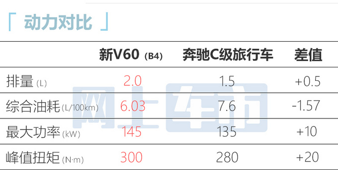 官方涨价沃尔沃新V60上市 售30.43-39.58万-图4