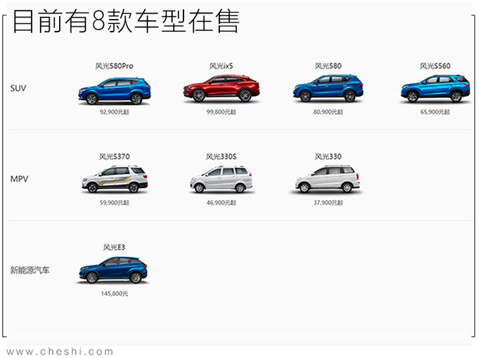 东风风光销量大降29.7 ix7全新SUV将推迟上市-图2