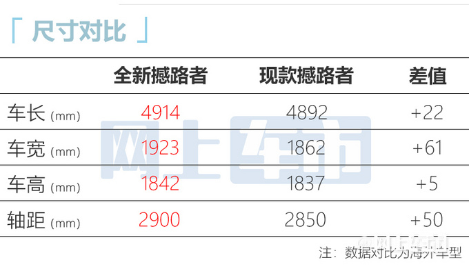 福特全新撼路者谍照曝光大幅加长-比坦克500还大-图1