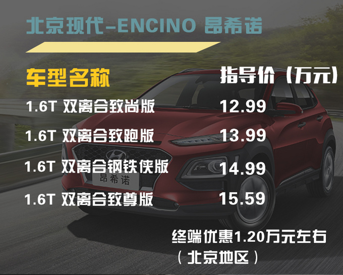 15万预算买高颜值/动力强的SUV这三款不容忽视-图3