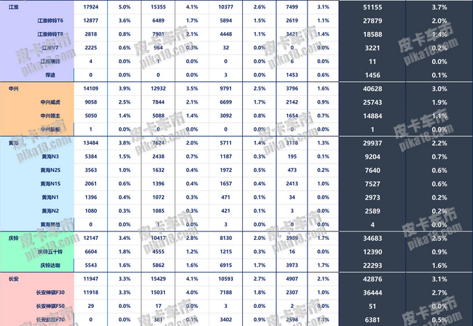 2018年至2021年7月中国皮卡市场保有量估算-图3