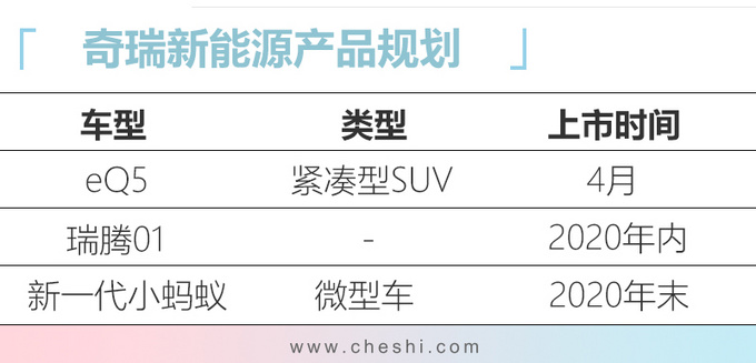 奇瑞新能源年内将推3款新车 全新SUV下月预售-图2