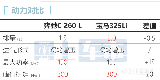 奔驰新款C级配置曝光增2.0T车型 售价或上调-图11