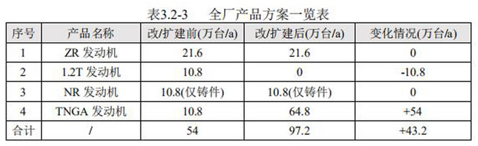 别再神话涡轮了 丰田也要弃用 1.2T或将停产-图4