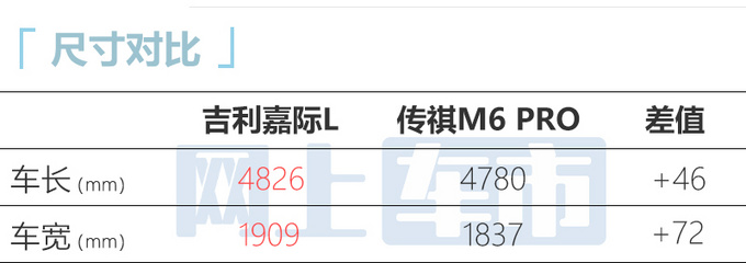 吉利嘉际L首次亮相车身加长12cm 换1.5T发动机-图9