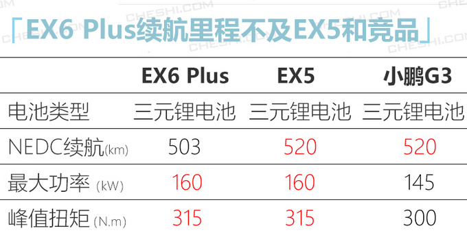 威马EX6 Plus实拍图曝光22日上市 预计15万起-图4
