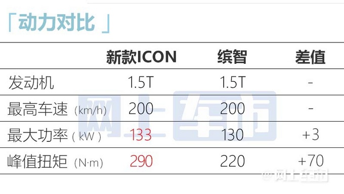 吉利新ICON月底上市换1.5T四缸机 预计卖11-13万-图15