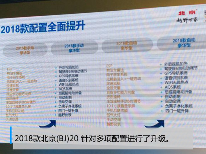2018款北京20 SUV增配上市 售9.68万-13.98万元-图2