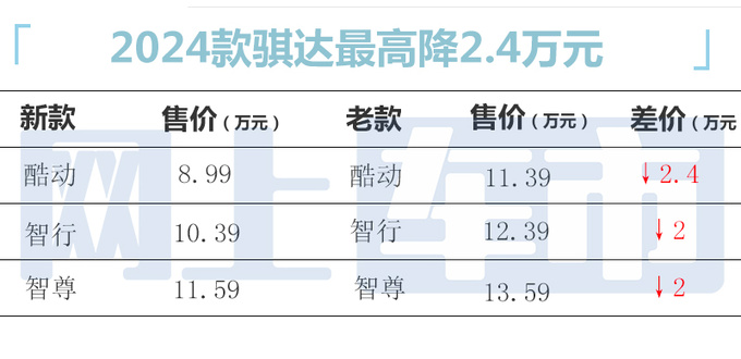 官降2.4万日产新骐达售8.99-11.59万 比大众Polo便宜-图5