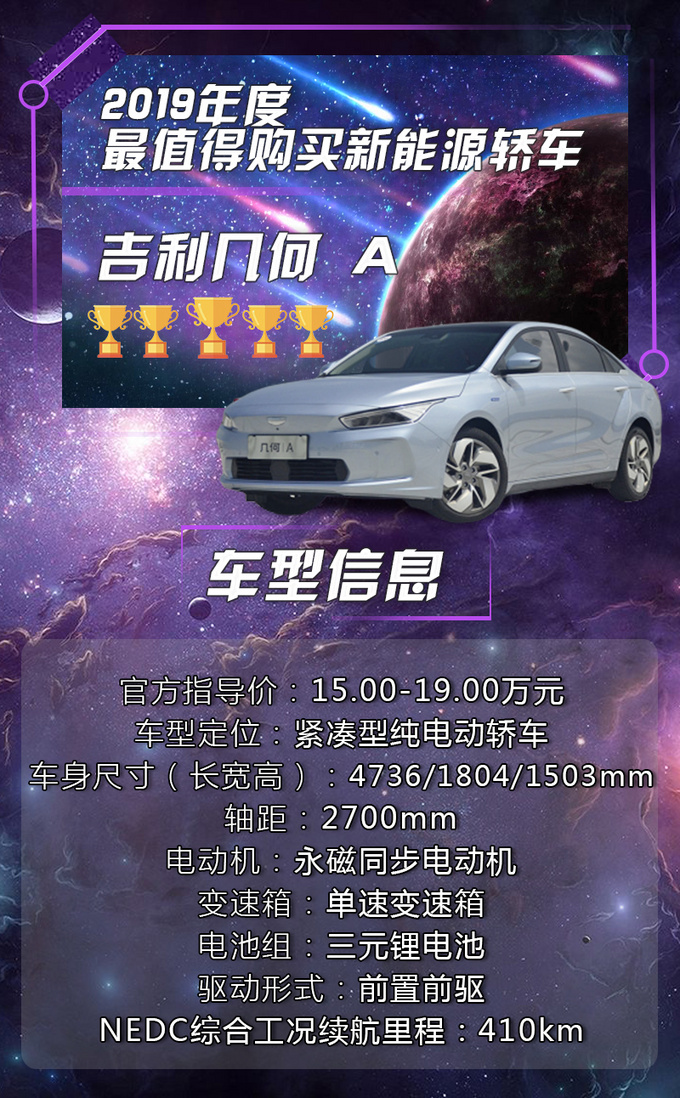 网上车市告诉你2019年哪些车最值得买-图4