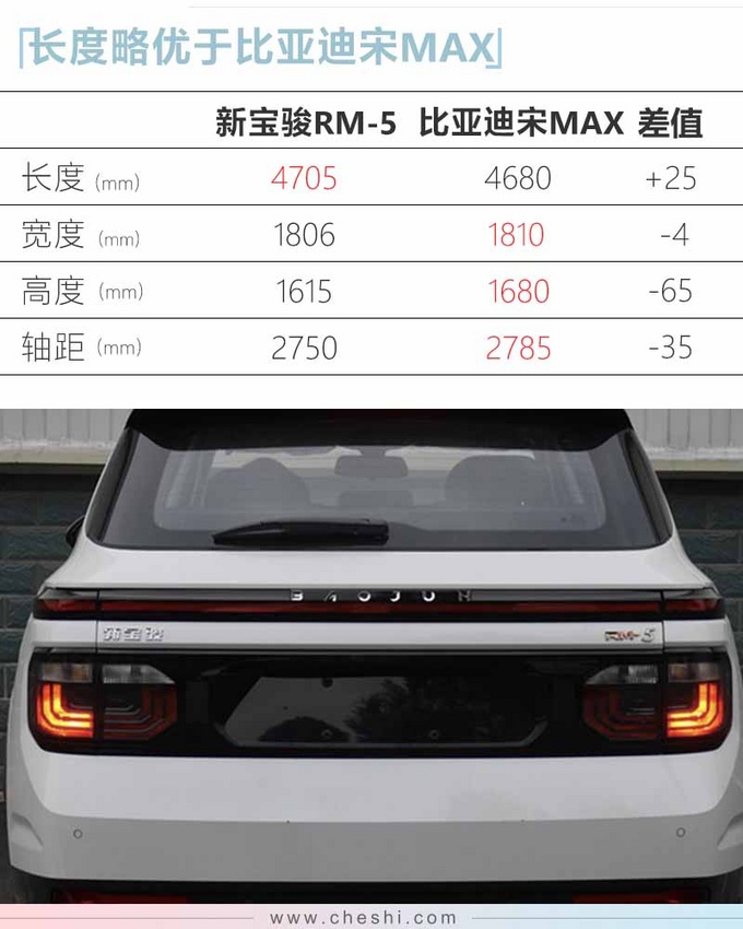 新宝骏RM-5跨界MPV 将新增1.5L动力售价更低-图2