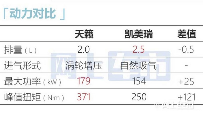 頂配降3萬/尺寸加長日產(chǎn)新天籟售17.98-23.98萬-圖17