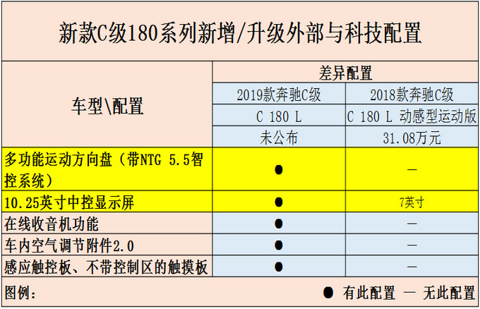 奔驰选装配置表图片