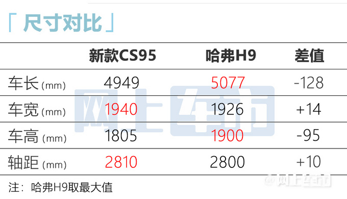长安低配版探险者曝光比哈弗H9大 年内上市-图8