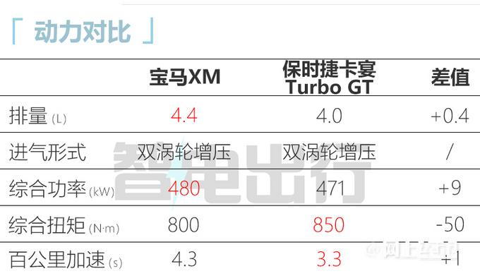 宝马全新高性能SUV XM预售236万搭4.4T插混动力-图1