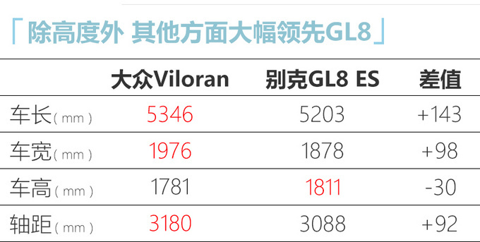 别克新GL8/领克05领衔 5月还有8款重磅车将上市-图24