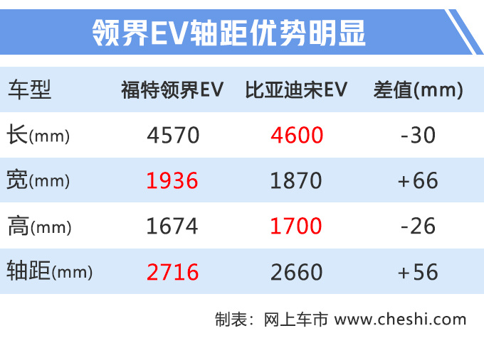 长安福特下半年推6款新车 新款福克斯7月上市-图2