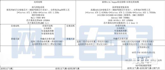 名爵MG7 3月上市预计卖12.38-17.98万元-图4