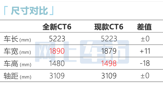 凯迪拉克新CT6或5月上市现款4S店甩卖-优惠超10万-图5