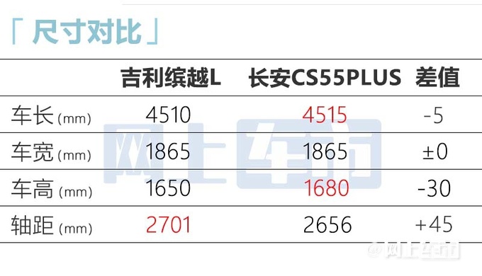 吉利新缤越全面加长撞脸凯迪拉克 上半年上市-图9