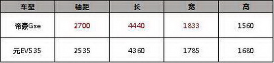 续航、空间被秒杀，元EV535还怎么活？-图4