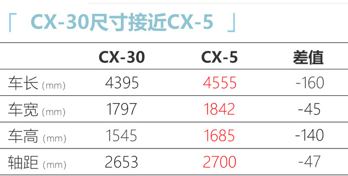 别克新GL8/领克05领衔 5月还有8款重磅车将上市-图28