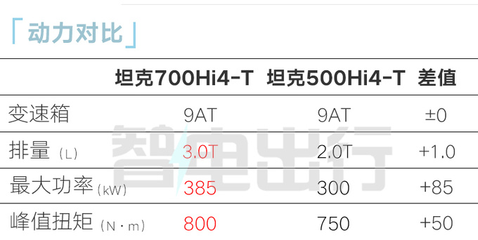 T700高强钢性能参数图片