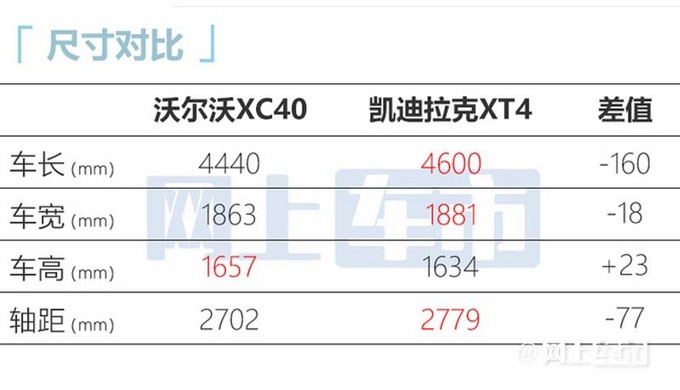 官方涨价沃尔沃新XC40售26.98万起 取消三缸1.5T-图8