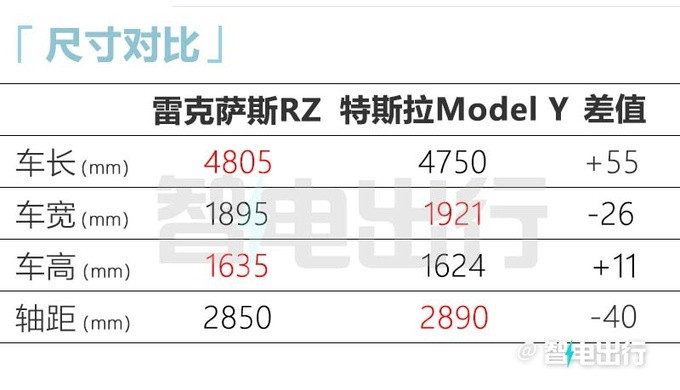 雷克萨斯RZ到店实拍年内发布 海外售价约54万人民币-图14