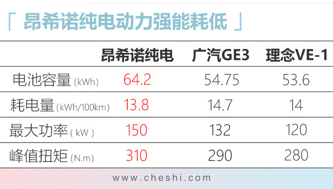 四天后现代昂希诺纯电动SUV上市 续航500km-图6