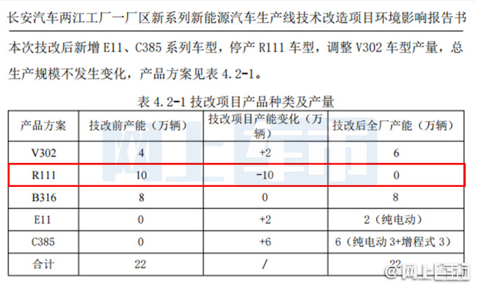 长安欧尚X70A即将停产 转产两款新能源车 明年上市-图5