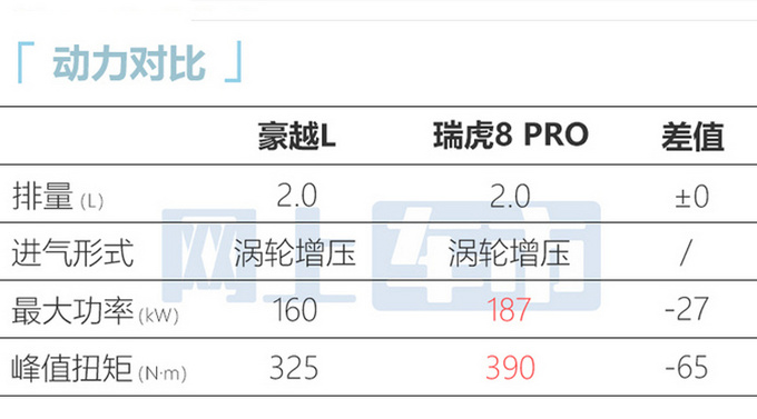 吉利豪越L 11月8日首发2.0T+尺寸升级 或12万起售-图10