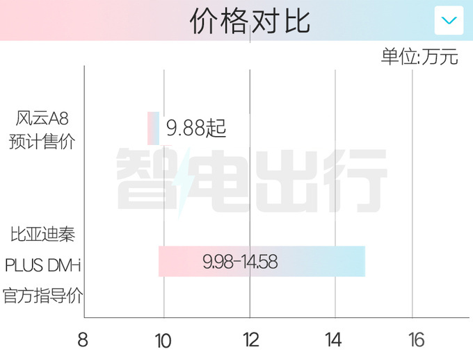 奇瑞4S店风云A8 12月18日预售预计售9.88万起-图5