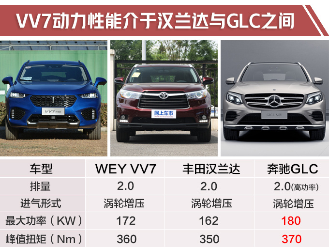 奔驰御用改装品牌与长城合作推3款高性能suv