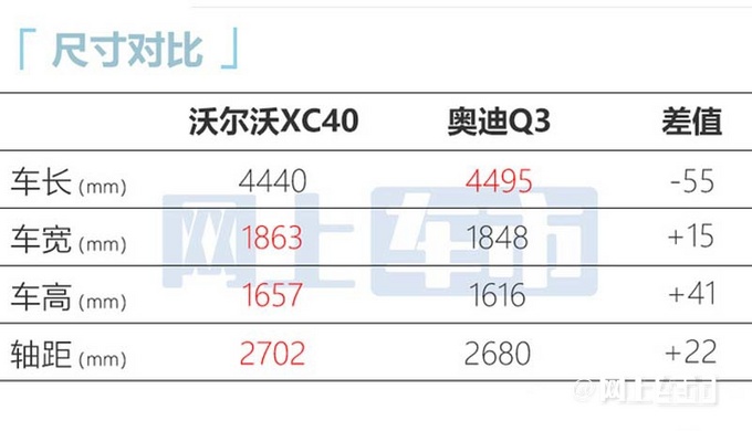 官方涨价沃尔沃新XC40售26.98万起 取消三缸1.5T-图7