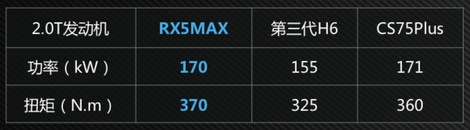 舒适而稳重全新荣威RX5 MAX场地性能首测-图8