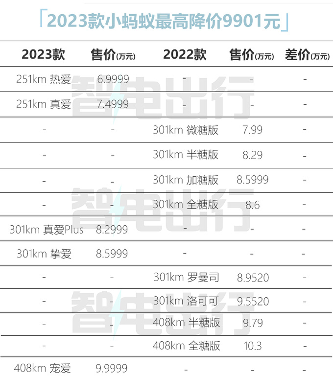 全面降价奇瑞2023款小蚂蚁售6.9999万-9.9999万-图3