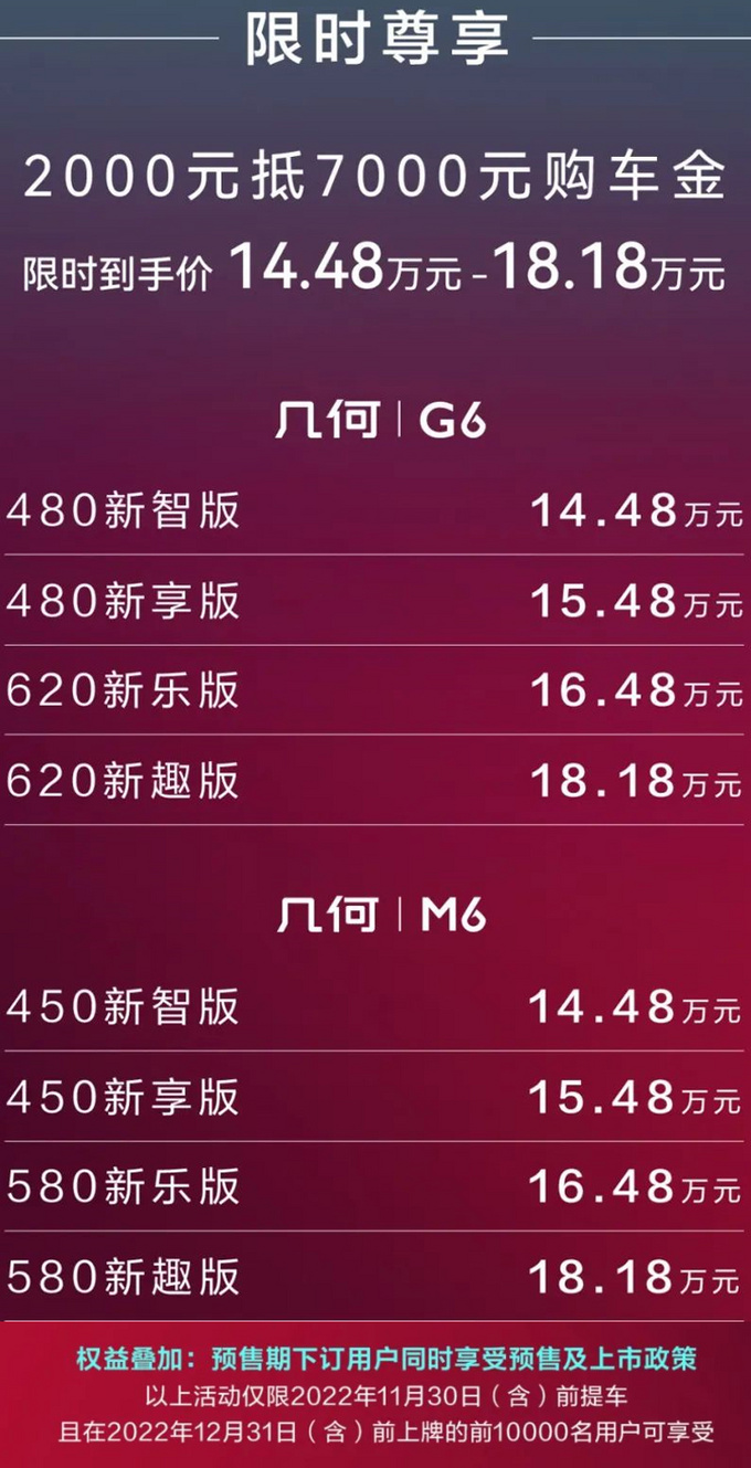 官降8000元几何G6/M6售14.48-18.18万 配华为座舱-图5