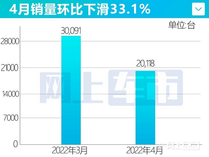 持续发力广汽传祺销量下滑超33 M8热销大涨34-图6