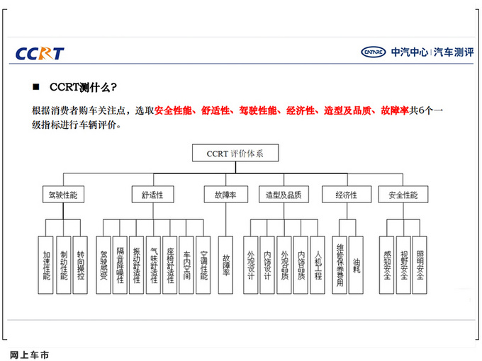 2021年中汽测评C-NCAP暨CCRT评价结果三车获五星-图4