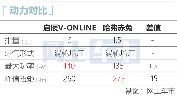 东风日产启辰全新SUV曝光 造型前卫 配贯穿式尾灯-图1