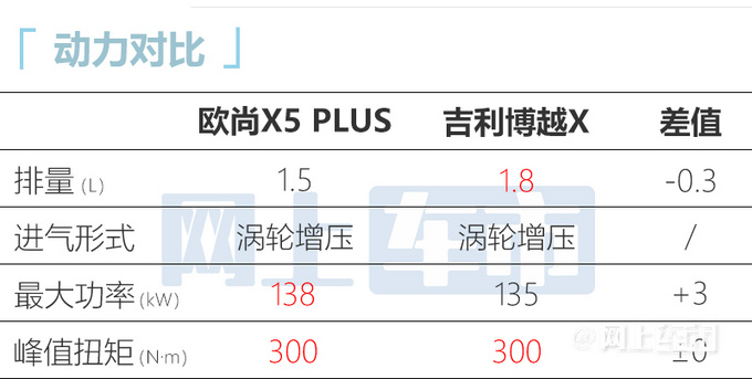 长安欧尚X5升级版亮相外观更运动 尺寸加长-图2