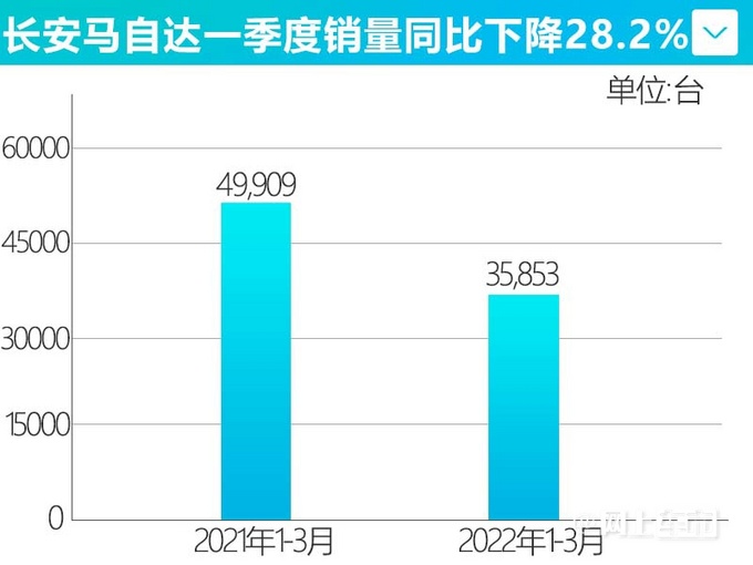 追求极致长安马自达销量上涨7 昂克赛拉价格坚挺-图8
